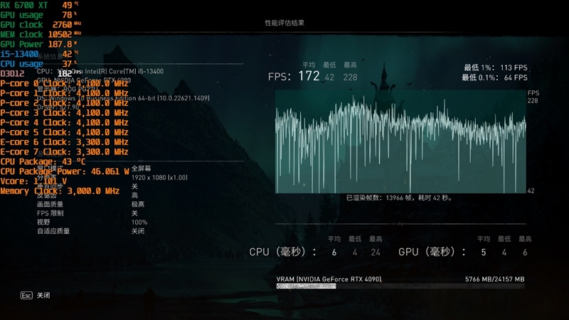 锐龙55600对比酷睿i512450,锐龙53600对比酷睿i5-10400f