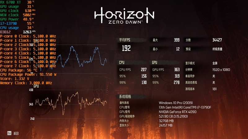 酷睿i71370p和锐龙7840对比,酷睿i7-13650hx相当于锐龙几