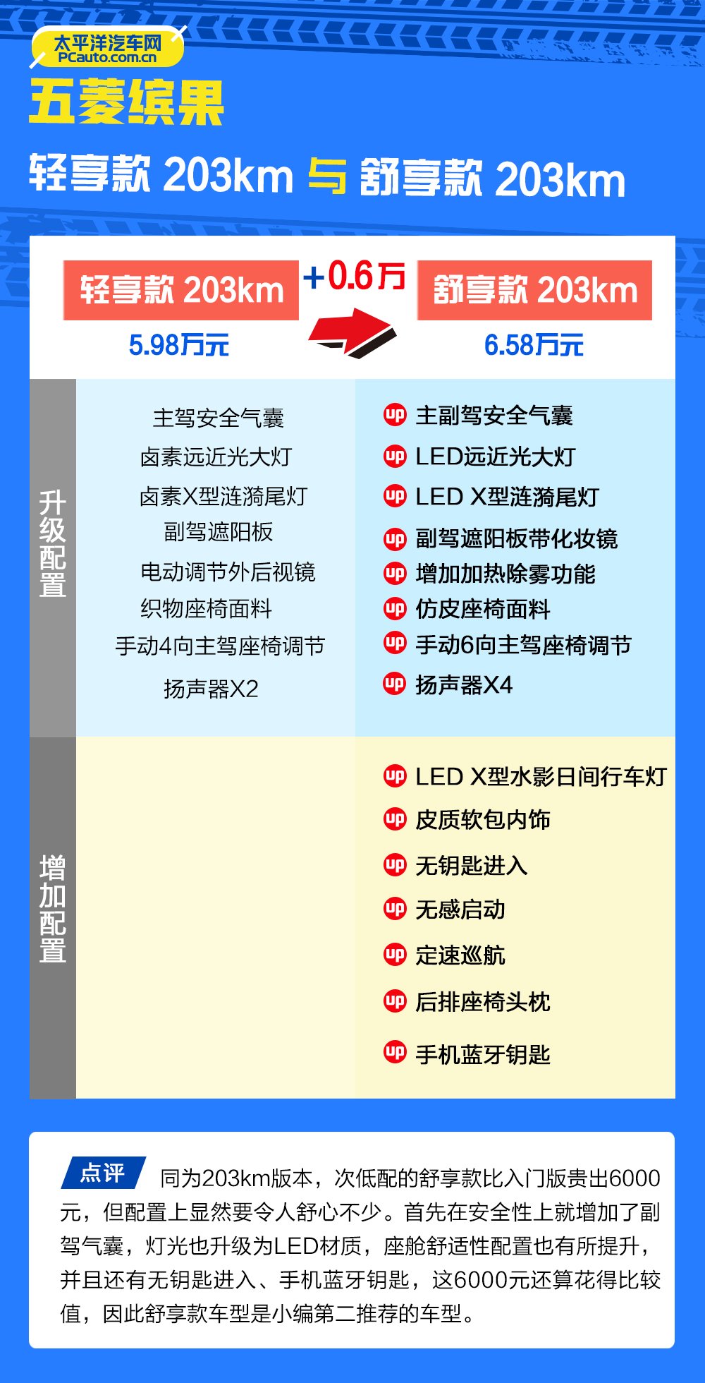五菱新出好看的车,五菱缤果哪一款最值得买