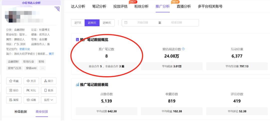 小红书推广商品如何引流,商家如何在小红书推广引流