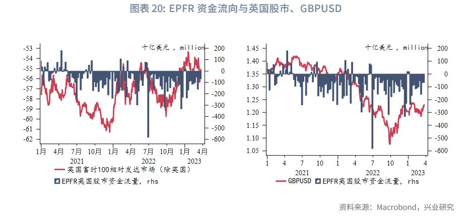 英镑汇率涨了好还是跌了好,影响英镑汇率的基本面分析