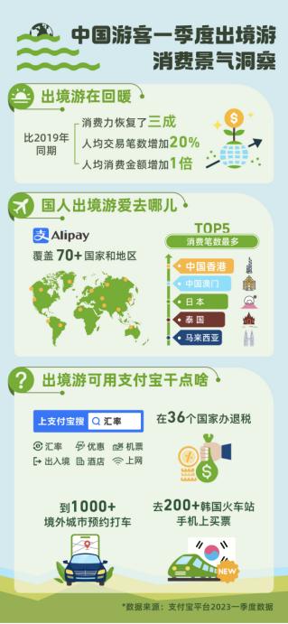 支付宝出境游推荐,支付宝境外出行好用吗