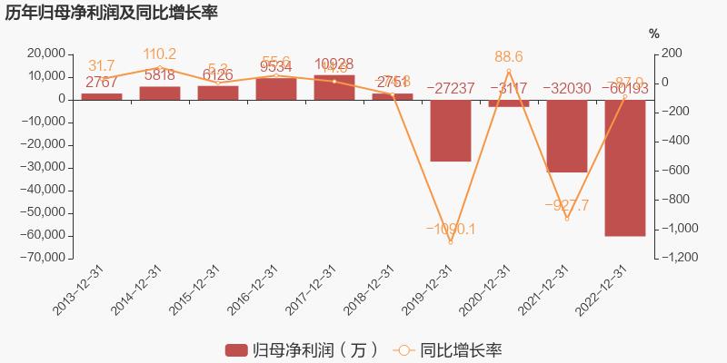 为什么青岛双星连续五年亏损不st,青岛双星2021预计亏损多少