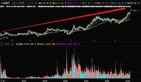 大牌子男装捡漏,大量高端男装