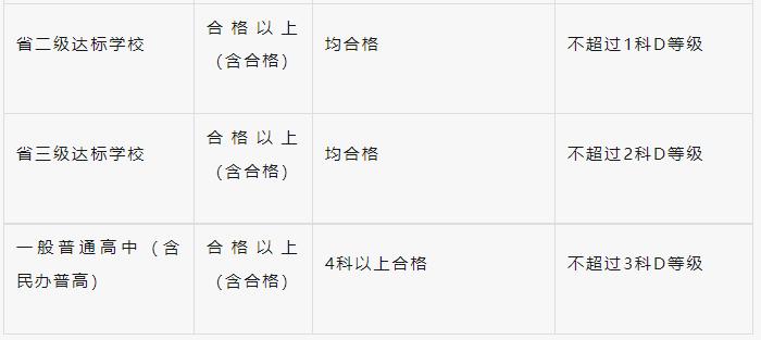 福州市中考招生细则,福州中招定向生政策