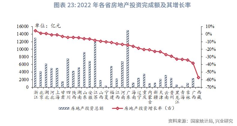 中国经济格局全景解读,巨变中的中国经济格局