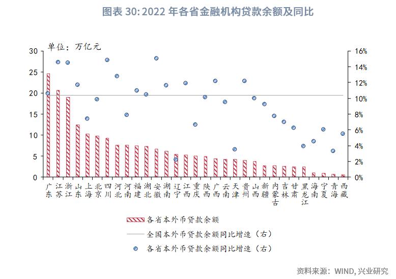 中国经济格局全景解读,巨变中的中国经济格局