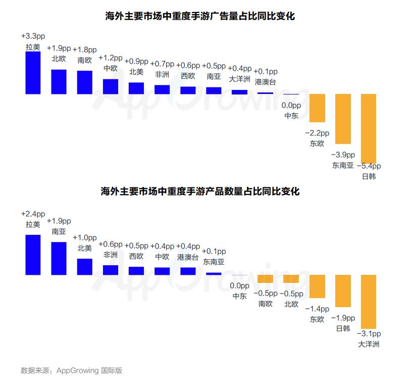 出海买量这件事，越来越难了