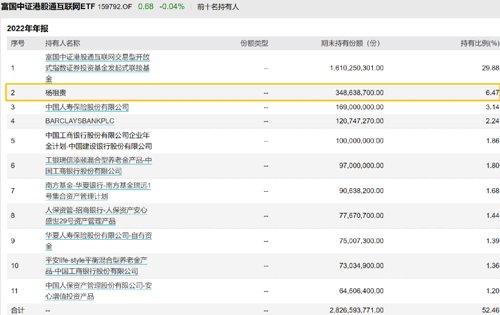 最牛基民赚1000多万,最土豪基民