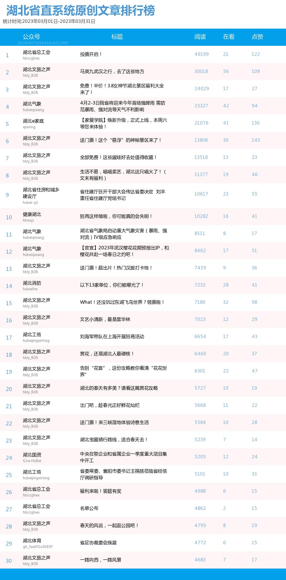 湖北文旅总评榜,湖北文旅之声公众号