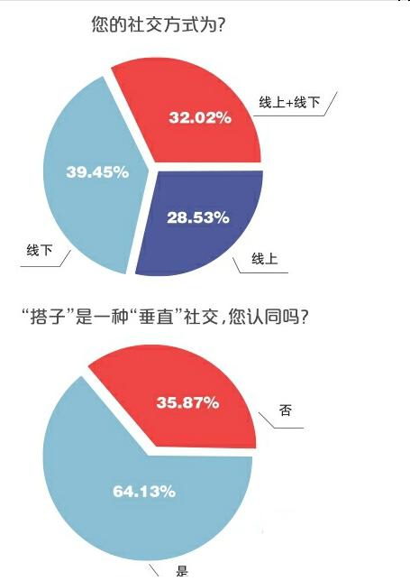 一起吃饭旅游是暧昧吗,一起吃饭一起旅游