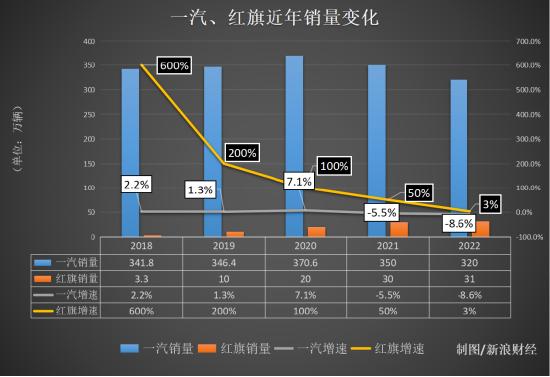 红旗汽车走向复兴,红旗新能源车前景如何啊