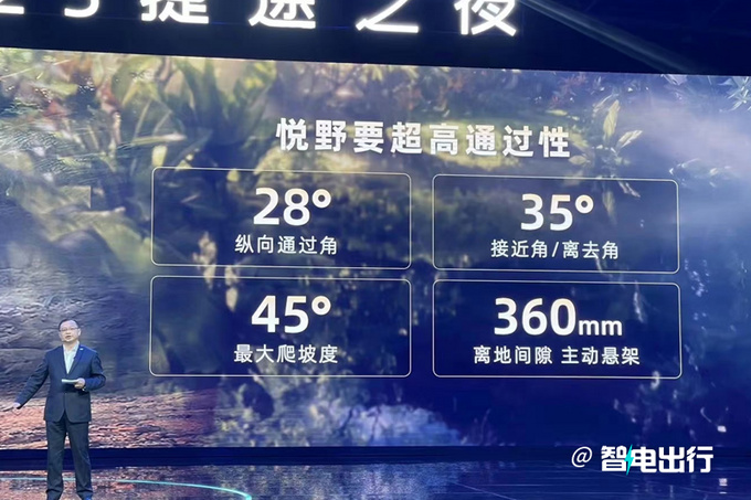 奇瑞卫士2022款最新款价格,奇瑞新硬派suv