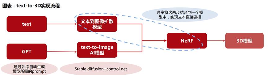 游戏行业的ai革命,无中生有3d打印