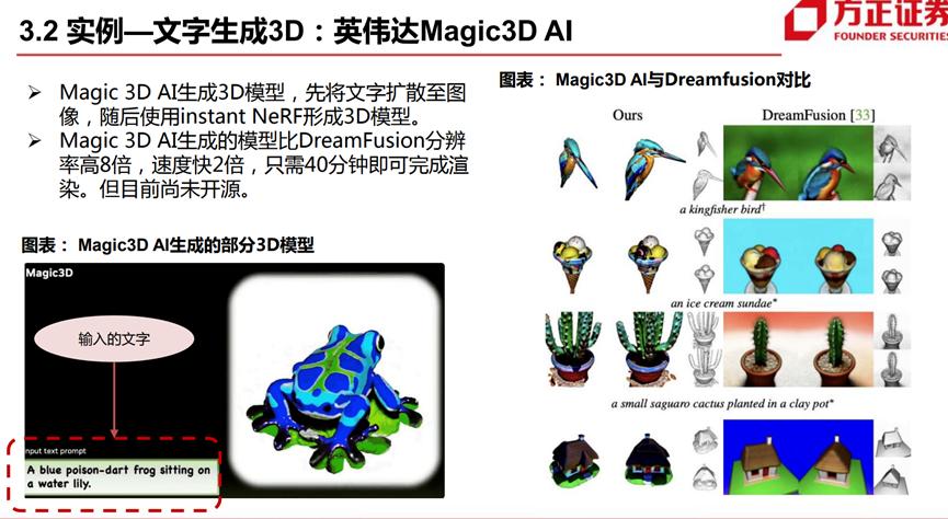 游戏行业的ai革命,无中生有3d打印