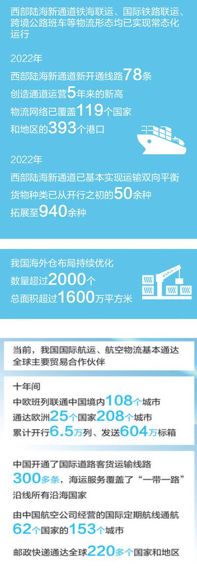 畅通国际,共建有效的国际物流