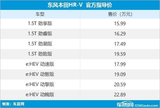 2023年重点新车盘点,2023年新车一览表