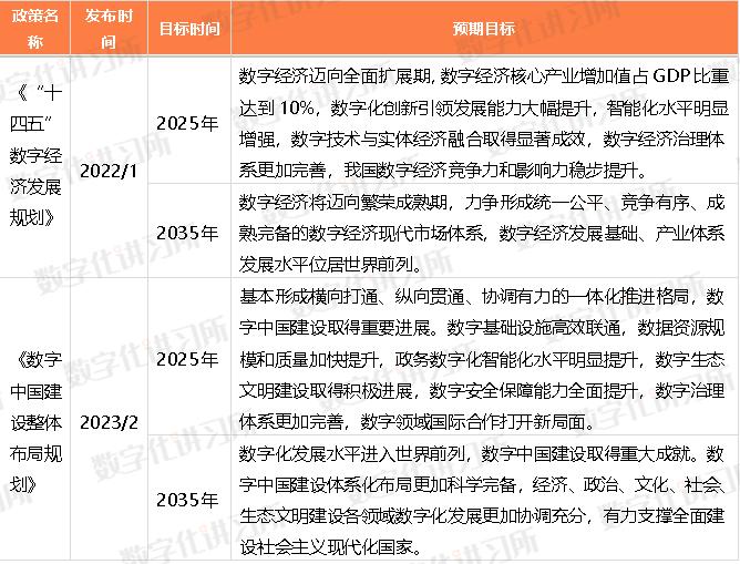 数字经济促进共同富裕政策解读,国家最新数字经济政策
