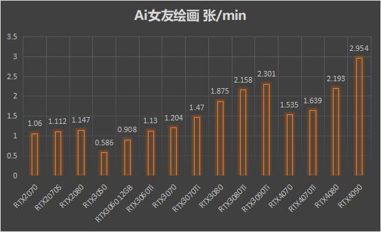 主流显卡的AI算力,ai算力显卡推荐