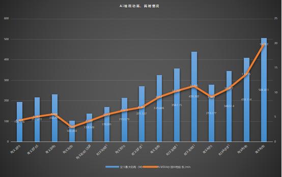 主流显卡的AI算力,ai算力显卡推荐