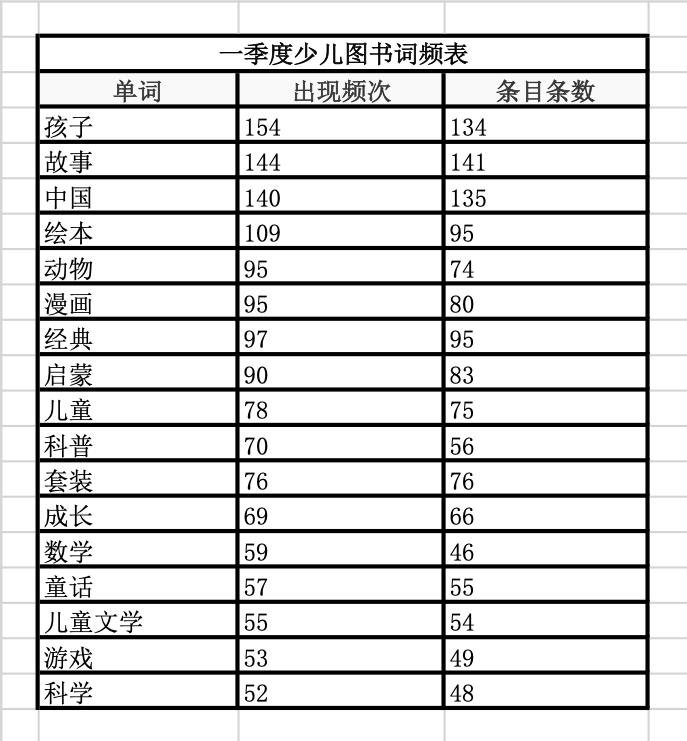 百道网图书,2021年11月百道好书榜少儿类