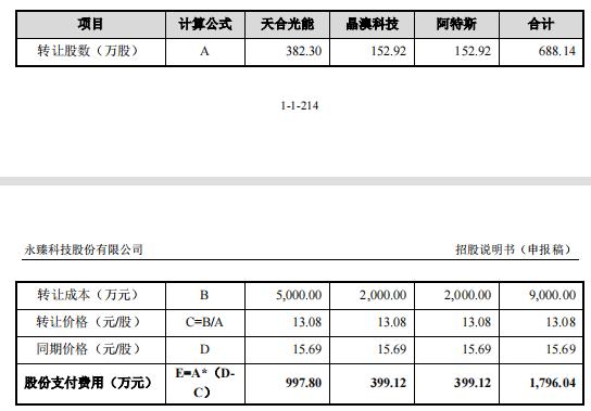 7亿短债缺口，永臻股份IPO前清理铝锭库存“补血”