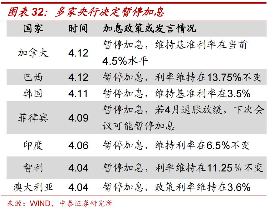 李迅雷谈中国通胀,李迅雷谈今年通胀压力不大