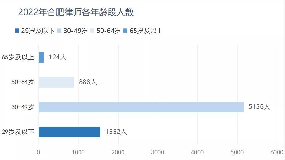合肥市执业律师有多少人,律师人数突破70万