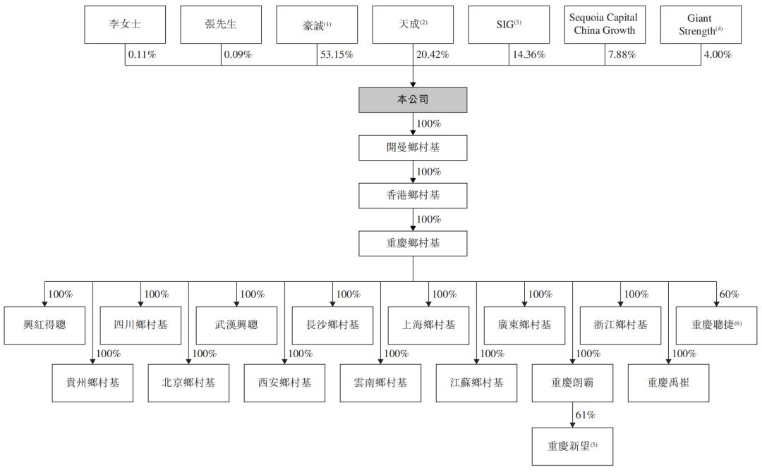 一份快餐卖出47个亿，沈南鹏进退乡村基
