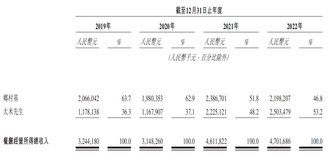 一份快餐卖出47个亿，沈南鹏进退乡村基