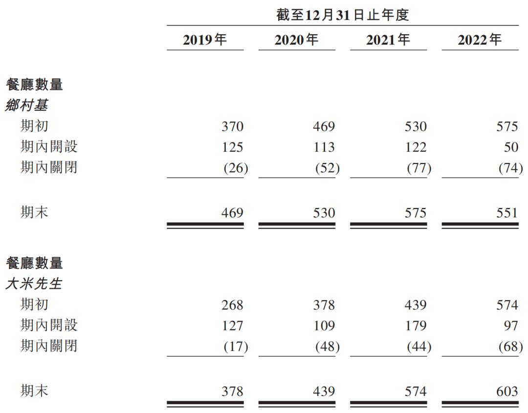 一份快餐卖出47个亿，沈南鹏进退乡村基