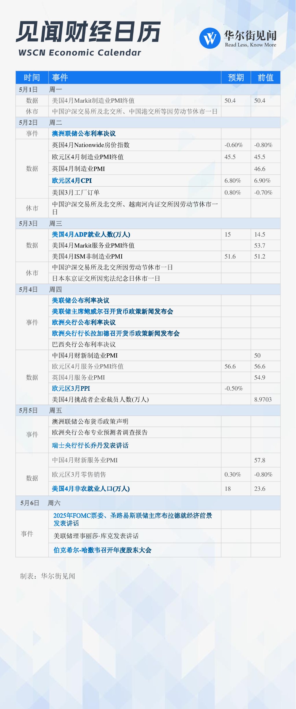 美联储本周料将迎来缩表里程碑,今日美联储最新信息