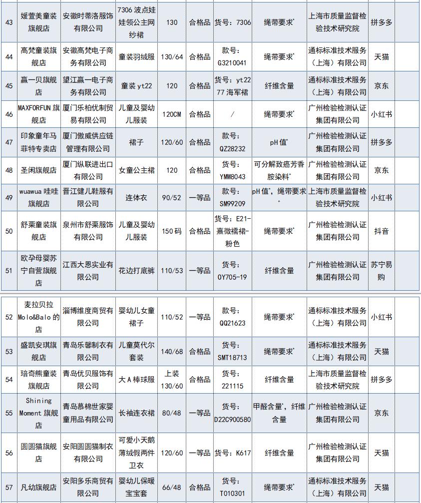 40批次不合格化妆品品牌都有哪些,68批次不合格药品曝光
