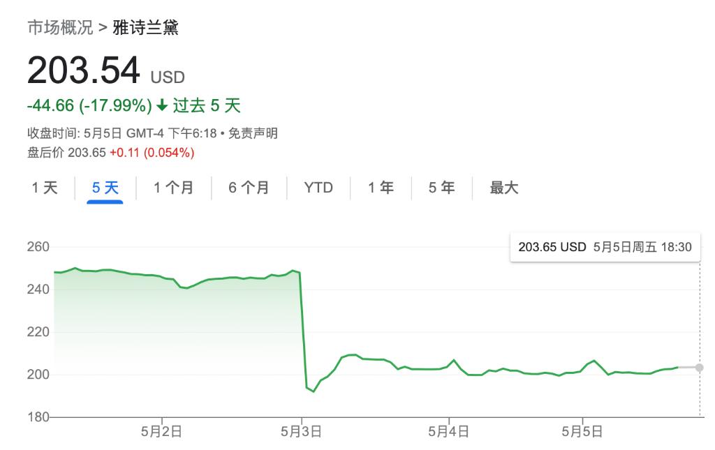 lvmh集团旗下品牌有没有爱马仕,lvmh集团和雅诗兰黛