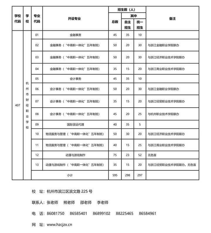 女儿上普高妈妈让孩子读职业高中,考上普高妈妈让去技校