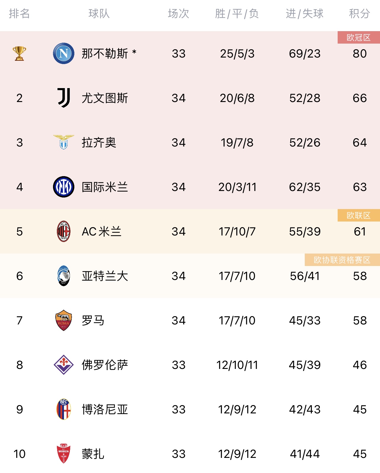 五大联赛争夺分析,五大联赛争冠已趋白热化