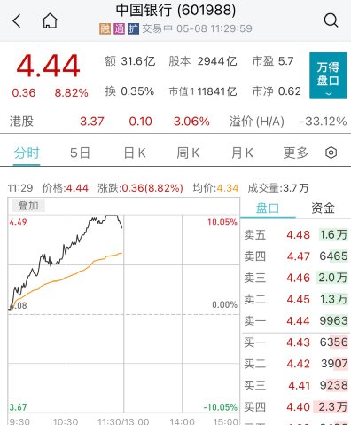 沸腾了！*特中**估引爆A股，飙上3400点，狂掀涨停潮！淄博彻底火了：超1000亿！
