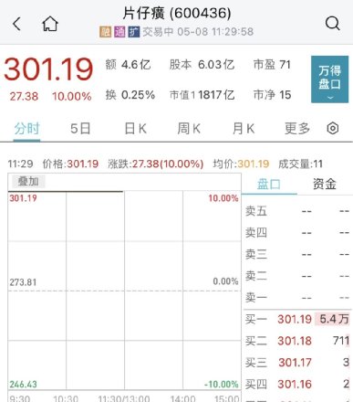 沸腾了！*特中**估引爆A股，飙上3400点，狂掀涨停潮！淄博彻底火了：超1000亿！