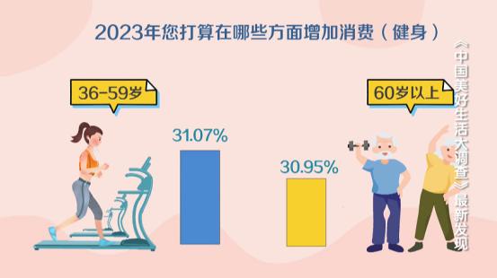 昆明健身推荐,昆明健身最好的地方