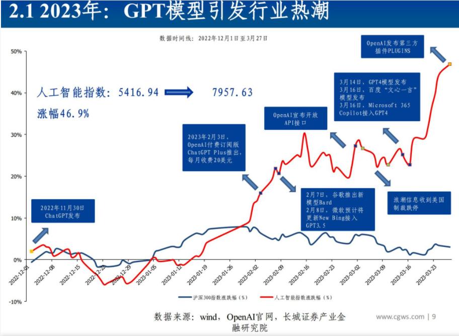 ai和新能源前景,ai分析新能源