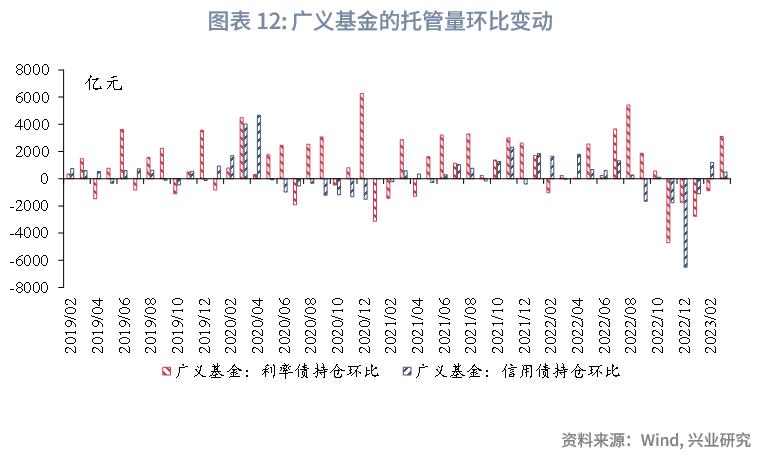 转债基金业绩回暖配置价值凸显,可转债基金和股票型基金
