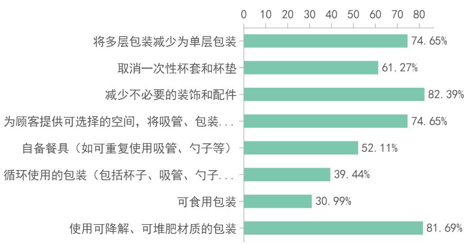 外卖可选无需餐具怎么回事,外卖选无需餐具还送吸管吗