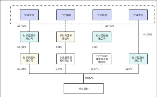 杉杉股份郑驹还没出山吗,杉杉股份郑驹能力
