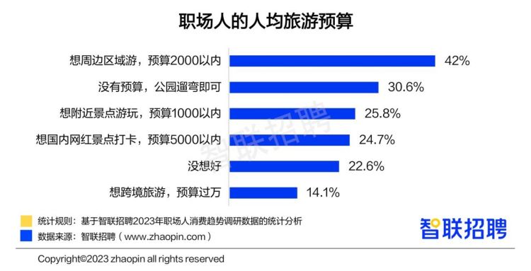 职场人消费观的变化,职场新人消费分析