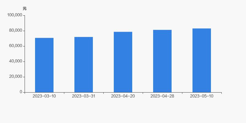 贵州百灵的十大股东,贵州百灵集团最新持股