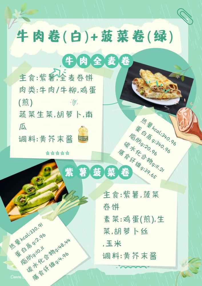 全民营养周丨特殊人群怎么吃得更健康？中大师生教你会吃慧选