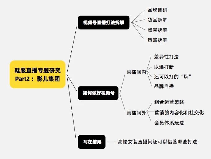 私域运营“优等生”影儿集团，是如何做到视频号直播带货“第一梯队”的？