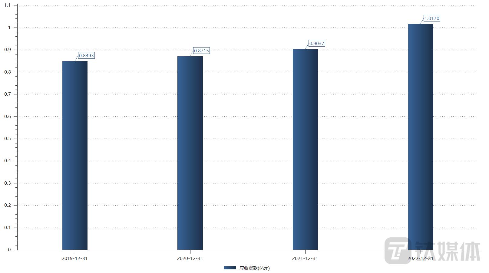 上市公司业绩变脸索赔成功,借壳上市后业绩变脸