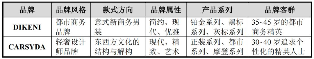 迪柯尼业绩失真,存货减值计提藏玄机