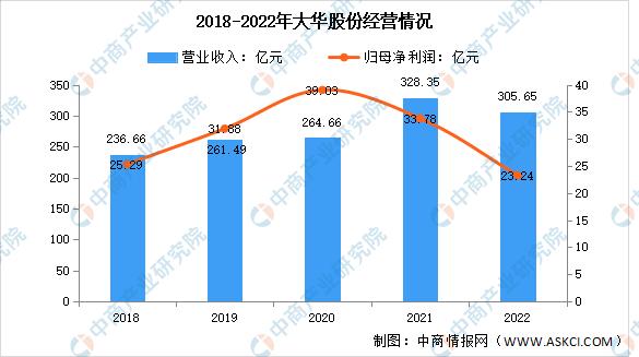 智能安防行业调研报告,2023年智能安防行业排行榜前十名